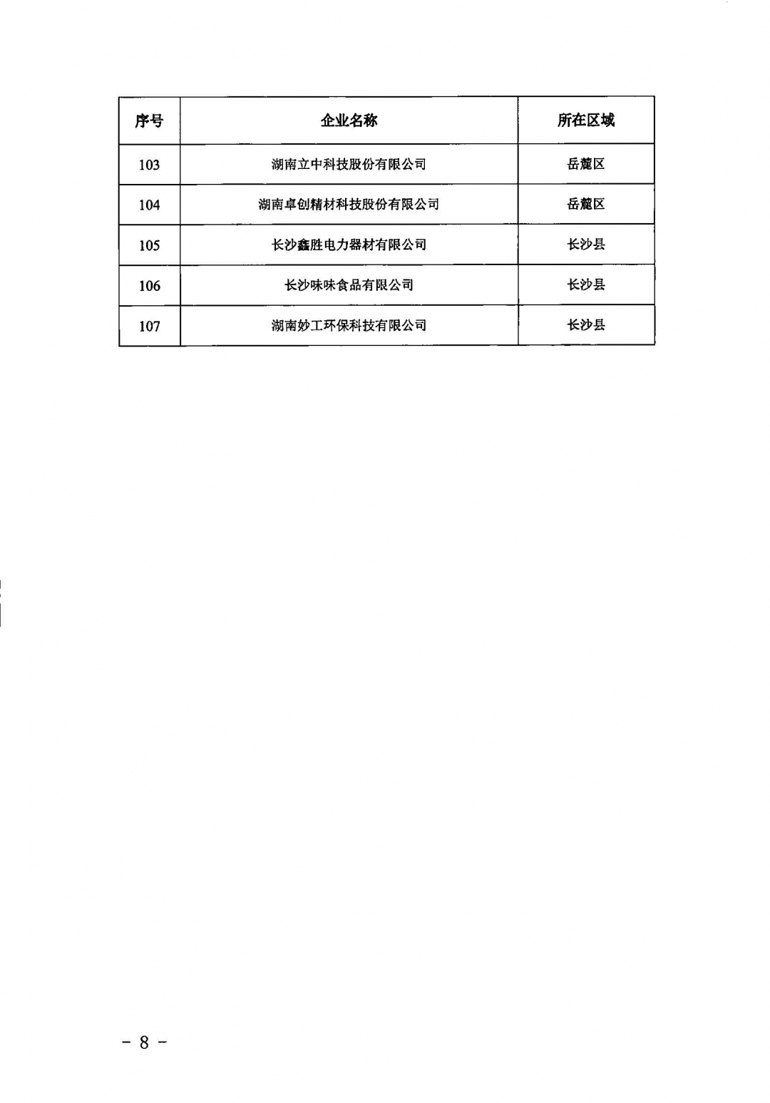 關于公布長沙市第十一批智能制造試點企業名單的通知_頁面_8.jpg